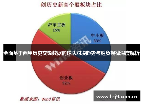 全面基于西甲历史交锋数据的球队对决趋势与胜负规律深度解析