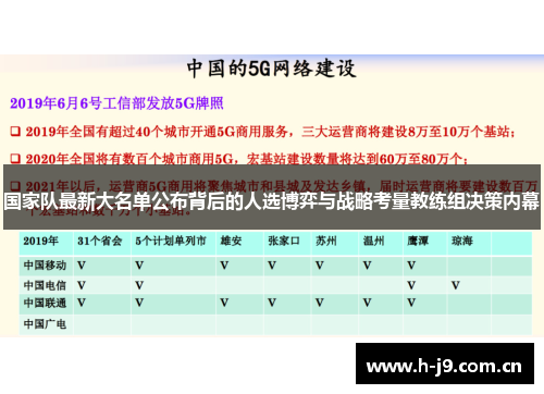 国家队最新大名单公布背后的人选博弈与战略考量教练组决策内幕 国家队最新大名单公布背后的人选博弈与战略考量教练组决策内幕